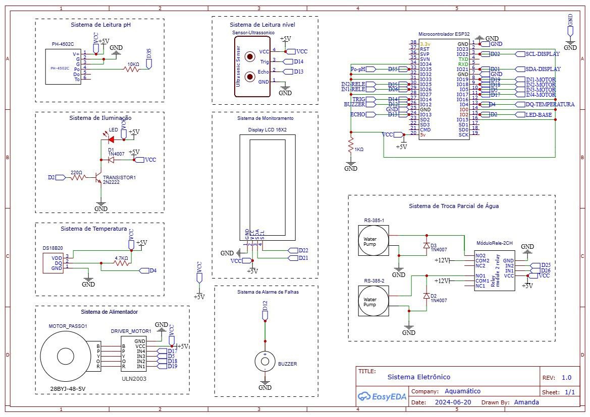 Diagrama de Circuitagem