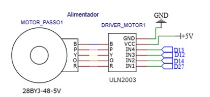 Esquemático motor de passo