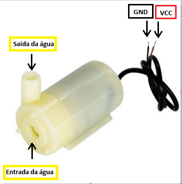 Minibomba submersível