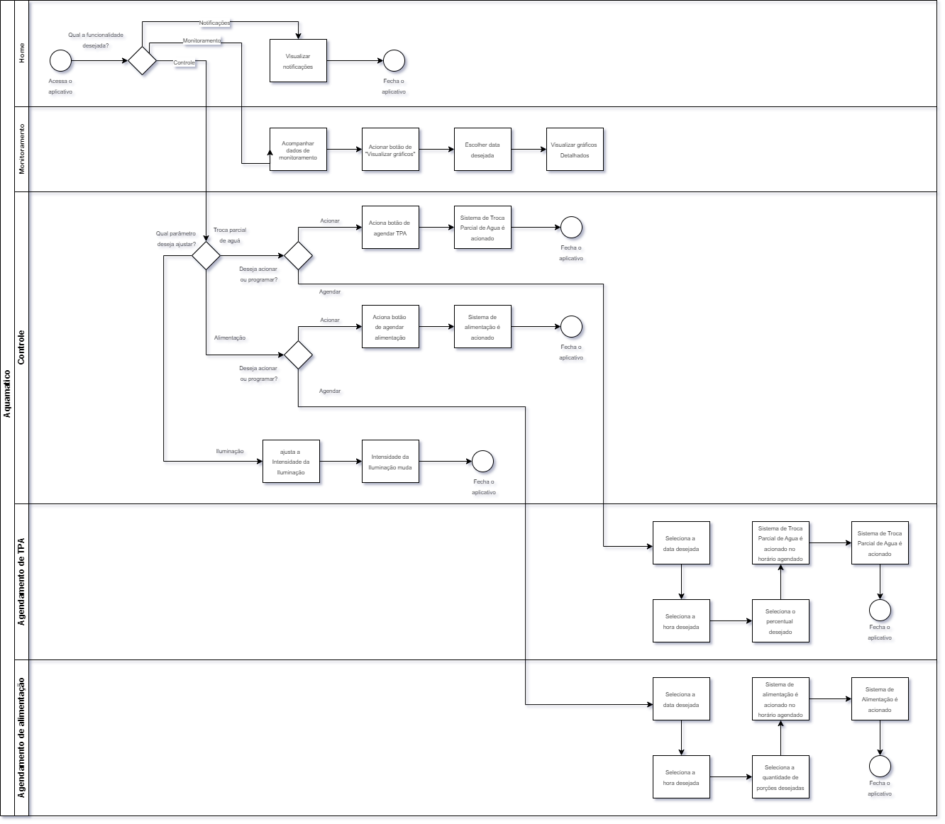 Diagrama arquitetura