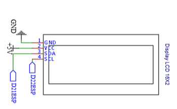 Diagrama monitoramento