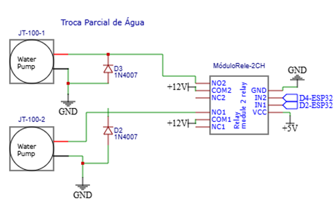 Diagrama TPA