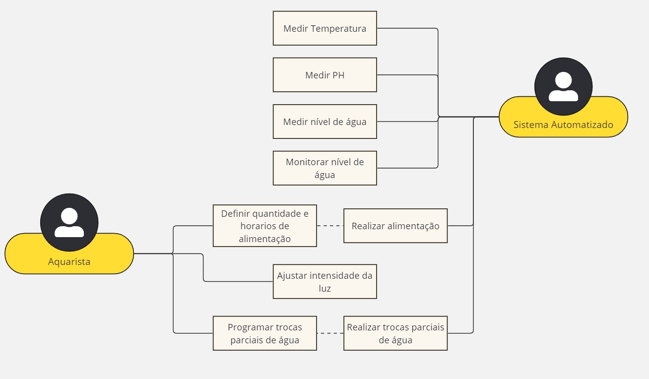 Diagrama Casos de Uso