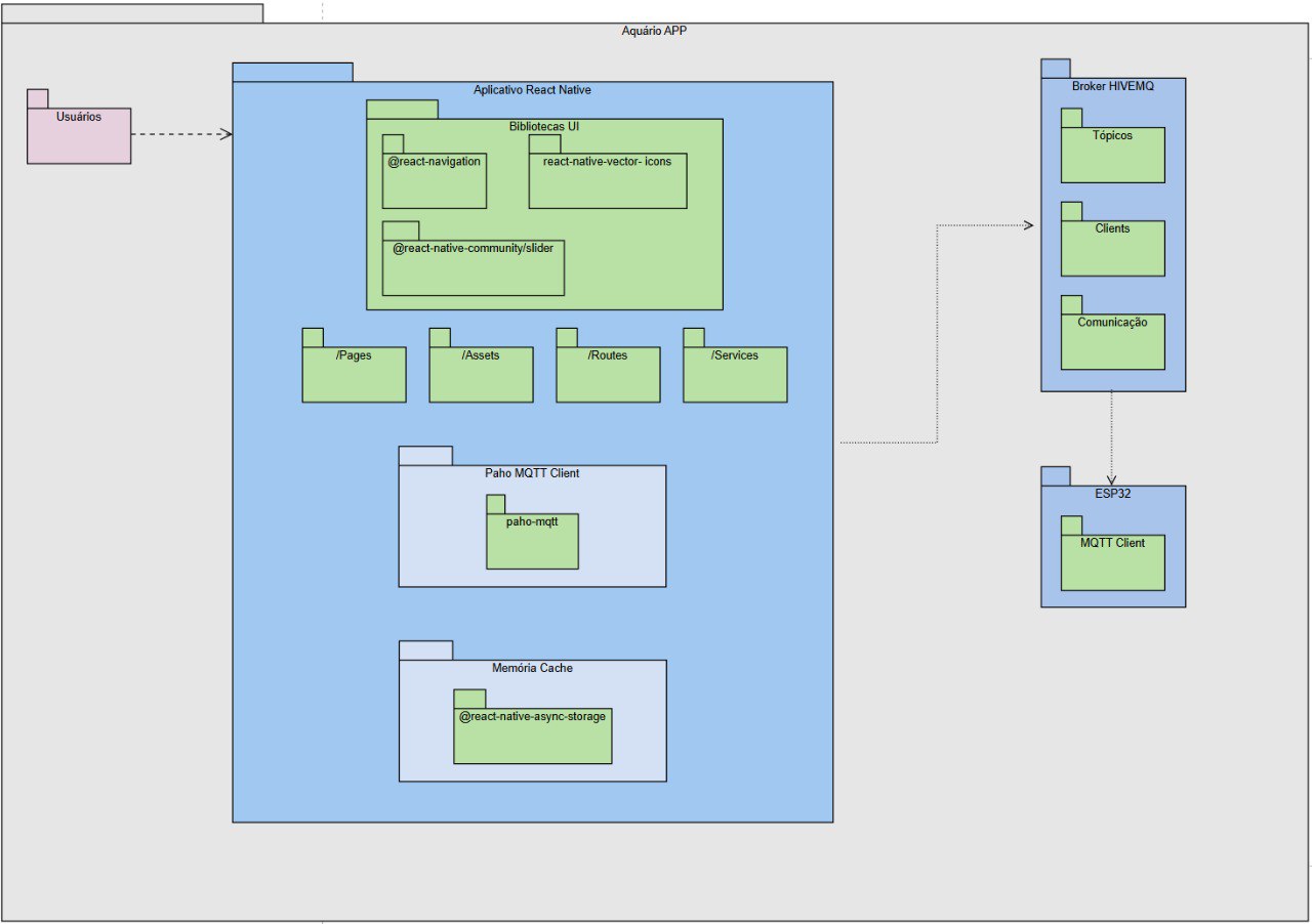 Diagrama de pacotes