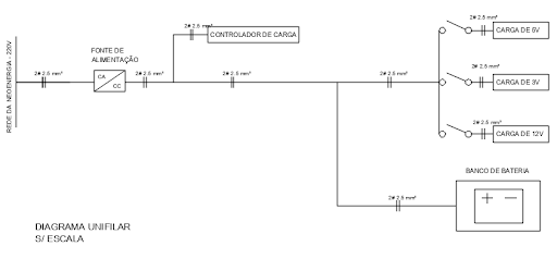 Diagrama Unifilar