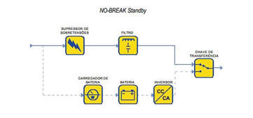 Sistema nobreak offline