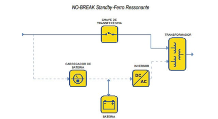 Sistema nobreak Stand-by Ferro Ressonante