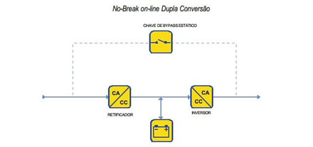 Sistema nobreak Online Dupla Conversão