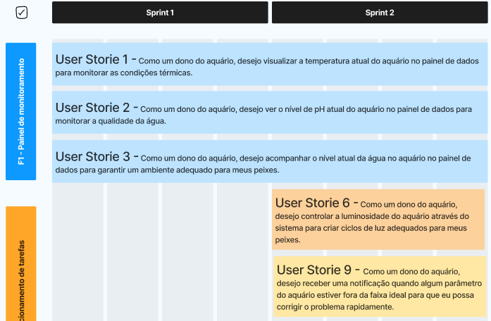 Roadmap_S2