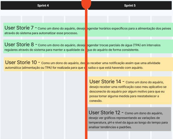 Roadmap_S5